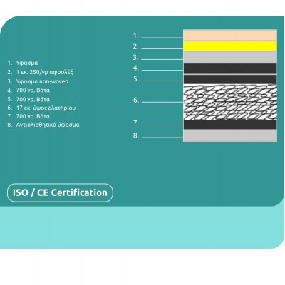 ΣΤΡΩΜΑ HM327.02 110X190 ΜΟΝΗΣ ΟΨΗΣ CONTINUOUS SPRING Υπνοδωμάτιο ΣΤΡΩΜΑ HM327.02 110X190 ΜΟΝΗΣ ΟΨΗΣ CONTINUOUS SPRING Υπνοδωμάτιο