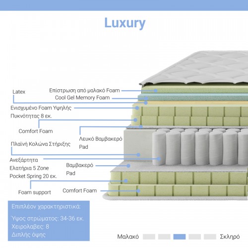 Στρώμα Luxury pakoworld pocket spring+gel memory foam+latex 34-36cm 160x200εκ Υπνοδωμάτιο Στρώμα Luxury pakoworld pocket spring+gel memory foam+latex 34-36cm 160x200εκ Υπνοδωμάτιο