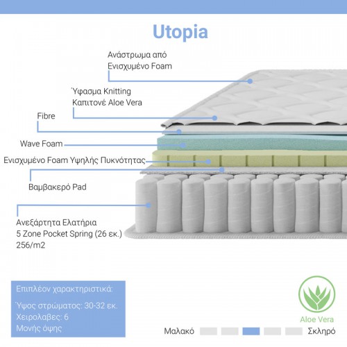 Στρώμα Utopia pakoworld pocket spring με ανώστρωμα aloe vera 30-32cm 140x200εκ Υπνοδωμάτιο Στρώμα Utopia pakoworld pocket spring με ανώστρωμα aloe vera 30-32cm 140x200εκ Υπνοδωμάτιο