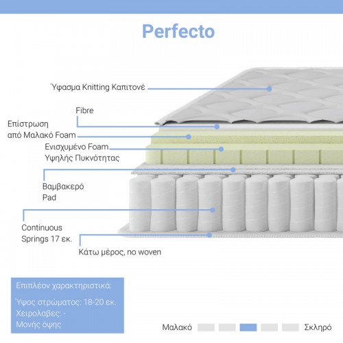Στρώμα Perfecto pakoworld Continuous springs μονής όψης ανώστρωμα 18-20cm 150x200εκ Υπνοδωμάτιο