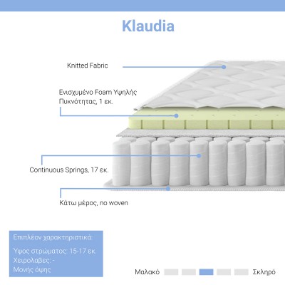 Στρώμα Klaudia pakoworld Continuous spring μονής όψης 17-18cm 160x200εκ Στρώμα Klaudia pakoworld Continuous spring μονής όψης 17-18cm 160x200εκ