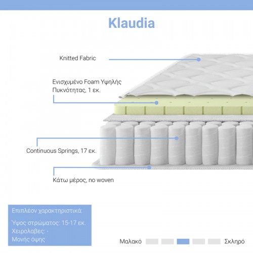 Στρώμα Klaudia pakoworld Continuous spring μονής όψης 17-18cm 160x200εκ Υπνοδωμάτιο Στρώμα Klaudia pakoworld Continuous spring μονής όψης 17-18cm 160x200εκ Υπνοδωμάτιο