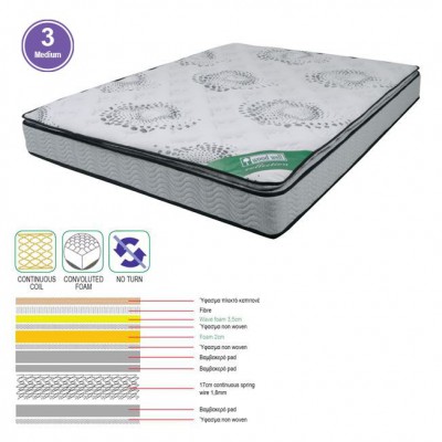 ΣΤΡΩΜΑ Ανώστρωμα Foam Continuous Spring, Μονής Όψης (3) 90x200x(24/22)cm/Ε2048,3
