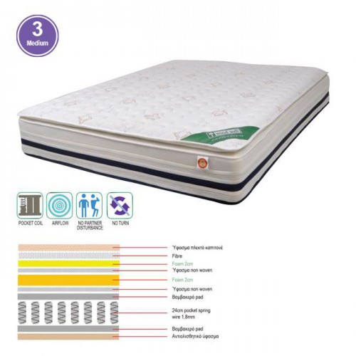 ΣΤΡΩΜΑ Pocket Spring + Foam με Ανώστρωμα Foam, Μονής Όψης 160x200x(31/29)cm/Ε2049,2 Υπνοδωμάτιο