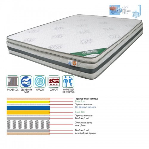 ΣΤΡΩΜΑ Pocket Spring Cool Gel Memory Foam, Μονής Όψης 160x200x(27/25)cm/Ε2051,2 Υπνοδωμάτιο ΣΤΡΩΜΑ Pocket Spring Cool Gel Memory Foam, Μονής Όψης 160x200x(27/25)cm/Ε2051,2 Υπνοδωμάτιο