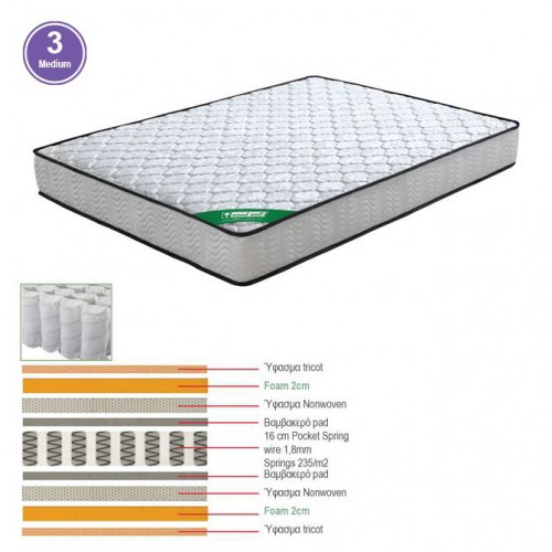 ΣΤΡΩΜΑ Pocket Spring Διπλής Όψης 140x190x20cm/Ε2015,7 Υπνοδωμάτιο ΣΤΡΩΜΑ Pocket Spring Διπλής Όψης 140x190x20cm/Ε2015,7 Υπνοδωμάτιο