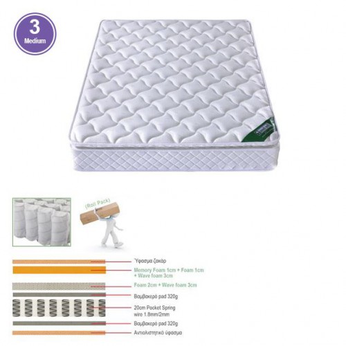 ΣΤΡΩΜΑ Pocket Spring Roll Pack με Ανώστρωμα Memory Foam, Roll Pack Μονής Όψης (3) 160x200x30cm/Ε2047,2 ΣΤΡΩΜΑ Pocket Spring Roll Pack με Ανώστρωμα Memory Foam, Roll Pack Μονής Όψης (3) 160x200x30cm/Ε2047,2
