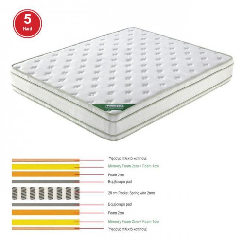 ΣΤΡΩΜΑ Pocket Spring Memory Foam, Διπλής Όψης 160x200x28cm/Ε2090,2 Υπνοδωμάτιο ΣΤΡΩΜΑ Pocket Spring Memory Foam, Διπλής Όψης 160x200x28cm/Ε2090,2 Υπνοδωμάτιο