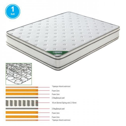 ΣΤΡΩΜΑ Bonnell Spring Foam, Διπλής Όψης 90x200x28cm/Ε2091,3 Υπνοδωμάτιο
