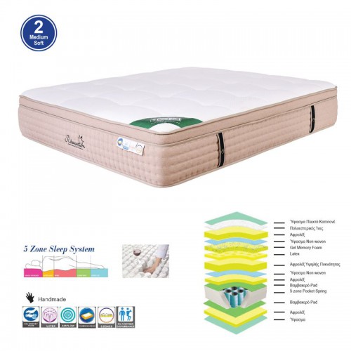 ΣΤΡΩΜΑ Pocket Spring 5-Zone Gel Memory Foam + Latex, Μονής Όψης (2) 180x200x(38/36)cm/Ε2058,6 ΣΤΡΩΜΑ Pocket Spring 5-Zone Gel Memory Foam + Latex, Μονής Όψης (2) 180x200x(38/36)cm/Ε2058,6