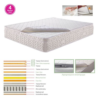 ΣΤΡΩΜΑ Ανώστρωμα Αφαιρούμενο Memory Foam, Pocket Spring, Μονής όψης (4) 160x200x29cm/Ε2011,2Α ΣΤΡΩΜΑ Ανώστρωμα Αφαιρούμενο Memory Foam, Pocket Spring, Μονής όψης (4) 160x200x29cm/Ε2011,2Α
