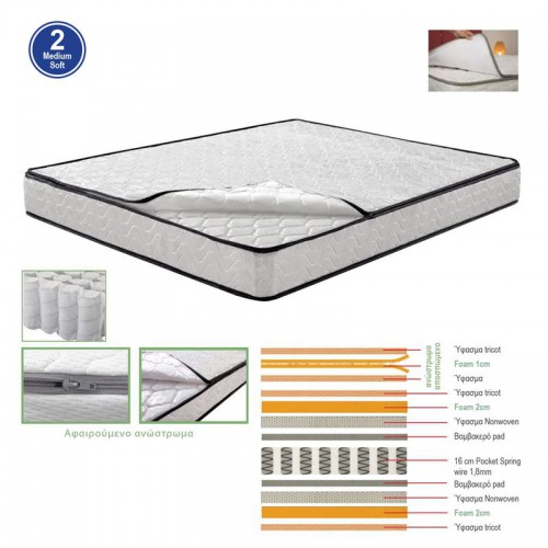 ΣΤΡΩΜΑ Ανώστρωμα Αφαιρούμενο Pocket Spring Διπλής Όψης 90x200x21cm/Ε2015,3Α Υπνοδωμάτιο ΣΤΡΩΜΑ Ανώστρωμα Αφαιρούμενο Pocket Spring Διπλής Όψης 90x200x21cm/Ε2015,3Α Υπνοδωμάτιο