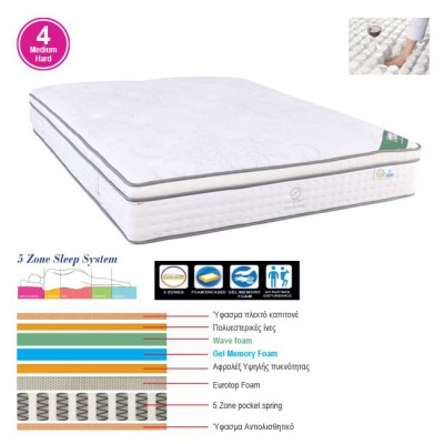 ΣΤΡΩΜΑ Pocket Spring 5-Zone, Gel Memory Foam, Μονής Όψης (4) 160x200x(33/31)cm/Ε2092,2 ΣΤΡΩΜΑ Pocket Spring 5-Zone, Gel Memory Foam, Μονής Όψης (4) 160x200x(33/31)cm/Ε2092,2