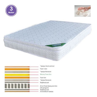 ΣΤΡΩΜΑ Memory Foam με Pocket Spring 44 Kg, Μονής Όψης (3) 180x200x28cm/Ε2011,9Β ΣΤΡΩΜΑ Memory Foam με Pocket Spring 44 Kg, Μονής Όψης (3) 180x200x28cm/Ε2011,9Β