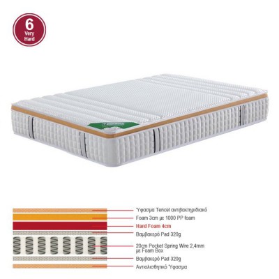 ΣΤΡΩΜΑ Pocket Spring Μονής Όψης Σκληρό (6) 90x200x30cm/Ε2094,3 ΣΤΡΩΜΑ Pocket Spring Μονής Όψης Σκληρό (6) 90x200x30cm/Ε2094,3