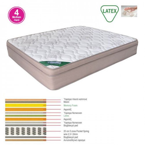 ΣΤΡΩΜΑ Memory Foam με Latex & Pocket Spring 55 Kg, Μονής Όψης (4) 160x200x31cm/Ε2019,20 ΣΤΡΩΜΑ Memory Foam με Latex & Pocket Spring 55 Kg, Μονής Όψης (4) 160x200x31cm/Ε2019,20
