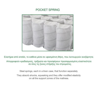 ΣΤΡΩΜΑ Ανώστρωμα Αφαιρούμενο Pocket Spring Διπλής Όψης (2) 140x190x21cm/Ε2015,7Α ΣΤΡΩΜΑ Ανώστρωμα Αφαιρούμενο Pocket Spring Διπλής Όψης (2) 140x190x21cm/Ε2015,7Α