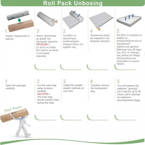 ΣΤΡΩΜΑ Bonnell Bonnell Spring Διπλής Όψης  (Roll Pack) 120x200x19cm/Ε2054,1Β Υπνοδωμάτιο
